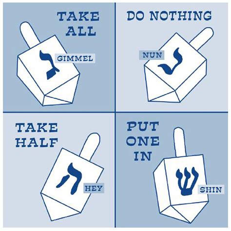 dreidel rules printable.